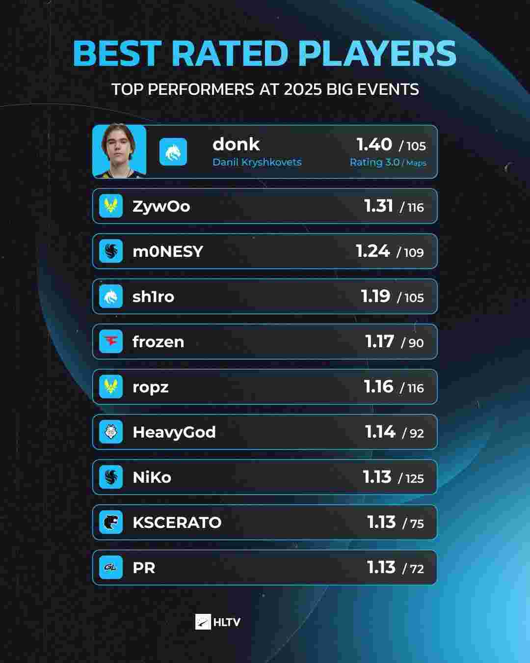 以便在不同 以便在不同